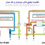 تفاوت پکیج تک مبدل با دو مبدل چیست؟