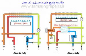 تفاوت پکیج تک مبدل با دو مبدل