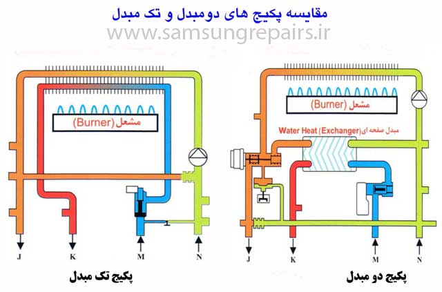 تفاوت پکیج تک مبدل با دو مبدل